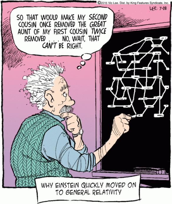 Cartoon by Vic Lee (2015) showing Einstein struggling to work out genealogical relationships