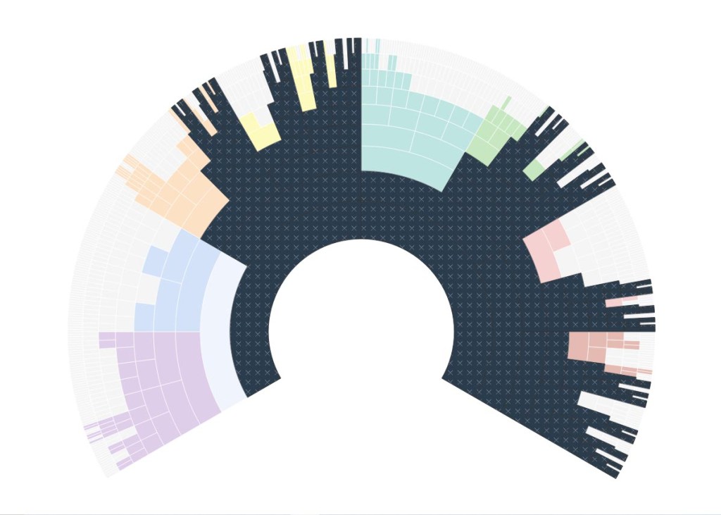 Fan tree showing X-DNA inheritance for females
