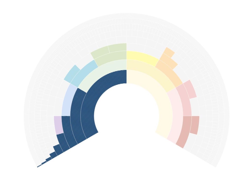 Fan tree showing Y-chromosome DNA inheritance